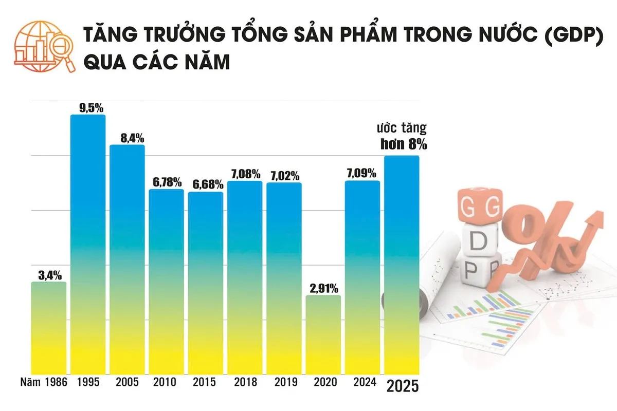 Nguồn: Cục Thống kê. Đồ họa: Phương Anh