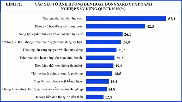 Nguồn: Cục Thống kê