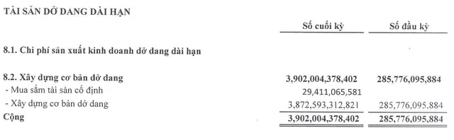 NKG tăng đầu tư tài sản dở dang dài hạn trong 9 tháng đầu năm 2025.