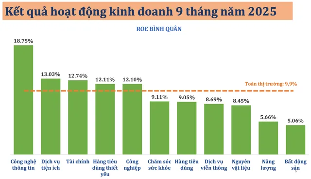 Nguồn: HOSE