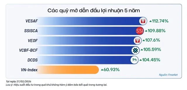 Quỹ mở là công cụ phù hợp cho các mục tiêu tài chính dài hạn