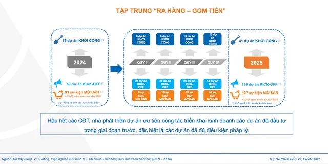 Nguồn DXS -FERI