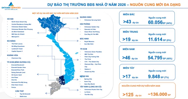 Nguồn DXS -FERI