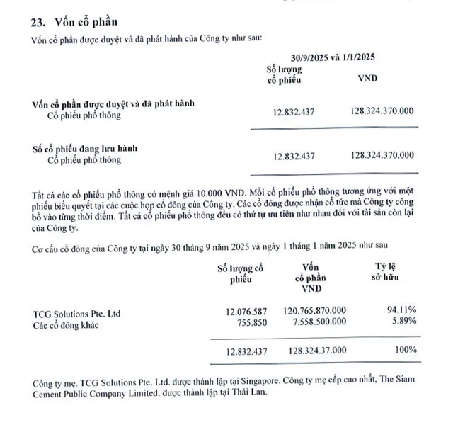 Bao bì Biên Hoà có một cổ đông lớn sở hữu 94,11% vốn tại thời điểm 30/9/2025.