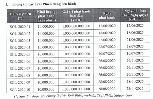 Saigon Glory đã phát hành 10.000 tỷ đồng trái phiếu với tài sản đảm bảo chính là dự án The Spirit of Saigon