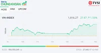 Bluechip khởi sắc, VN-Index thiết lập mức cao mới trên 1.800 điểm