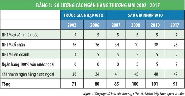 Cạnh tranh ngân hàng, góc nhìn từ sự ổn định tài chính ảnh 1