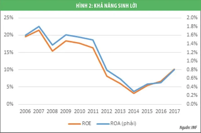 Cạnh tranh ngân hàng, góc nhìn từ sự ổn định tài chính ảnh 4