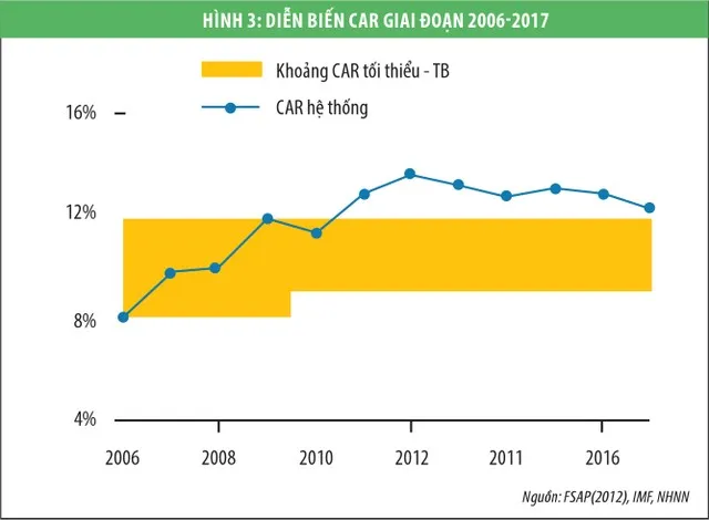 Cạnh tranh ngân hàng, góc nhìn từ sự ổn định tài chính ảnh 5