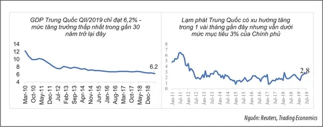 Cắt nghĩa việc Trung Quốc dịch chuyển chính sách tiền tệ  ảnh 3