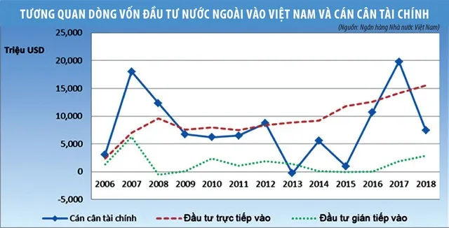 Chính sách quản lý ngoại hối trong thu hút dòng vốn ngoại ảnh 3
