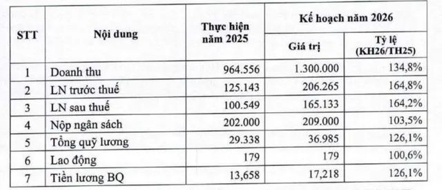 Kế hoạch năm 2026 của CIC Group.