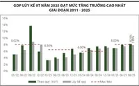 Cổ phiếu chủ chốt điều chỉnh