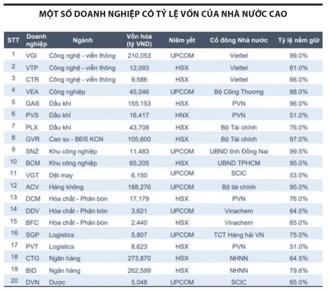 Nguồn: Fiinpro, MBS Research. Dữ liệu được cập nhập ngày 19/12/2025