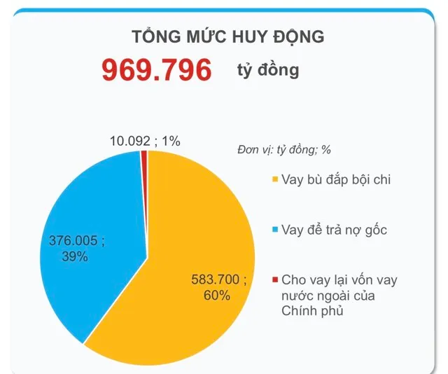 Nguồn: Bộ Tài chính.