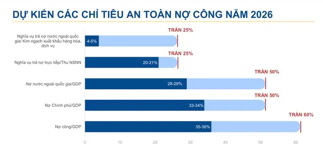 Nguồn: Bộ Tài chính.