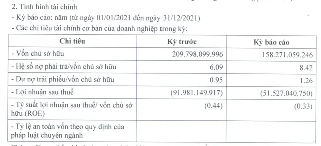 CTCP Đường Man lỗ 2 năm liên tiếp
