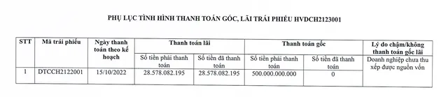 Đá quý và Trang sức Đức Tiến chậm thanh toán 500 tỷ đồng trái phiếu