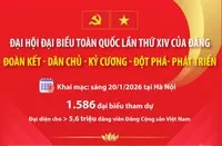 Đại hội đại biểu toàn quốc lần thứ XIV của Đảng: "Đoàn kết - Dân chủ - Kỷ cương - Đột phá - Phát triển"