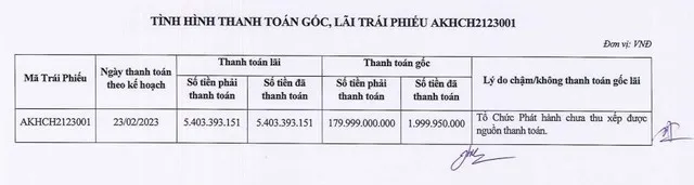 Công ty cổ phần Đầu tư An Khải Hưng chưa thanh toán gốc đáo hạn trái phiếu mã AKHCH2123001.