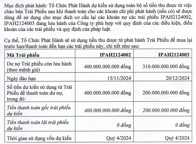 Mục đích phát hành trái phiếu của IPA