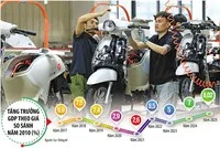Tiếp đà tăng trưởng cửa những năm trước, để đạt mức tăng trưởng GDP 10% ngay trong năm 2026 và các năm tiếp theo, cách tiếp cận phù hợp nhất là tăng chất lượng tăng trưởng, nâng năng suất lao động, tăng giá trị gia tăng nội địa, giảm rủi ro tài chính, cải thiện an sinh và môi trường. Ảnh: Đức Thanh. Đồ họa: Đan Nguyễn