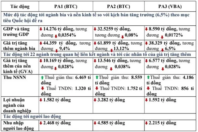 Một số kết quả thu được qua phân tích định lượng