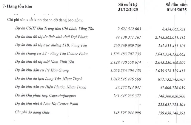 DIC Corp giảm mạnh tồn kho dự án Khu nhà ở Lam Hạ Center Point và Khu đô thị du lịch sinh thái Đại Phước trong năm 2025.