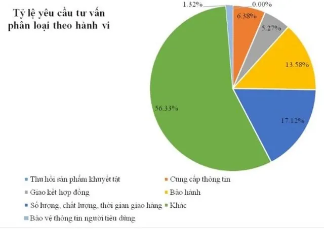 Dịch vụ ngân hàng, bảo hiểm đứng đầu nhóm bị gửi nhiều khiếu nại ảnh 1