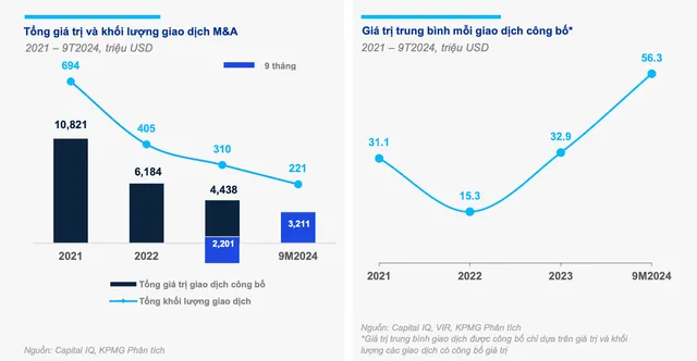 Diễn đàn M&A Việt Nam 2024: Nhộn nhịp thương vụ ảnh 9