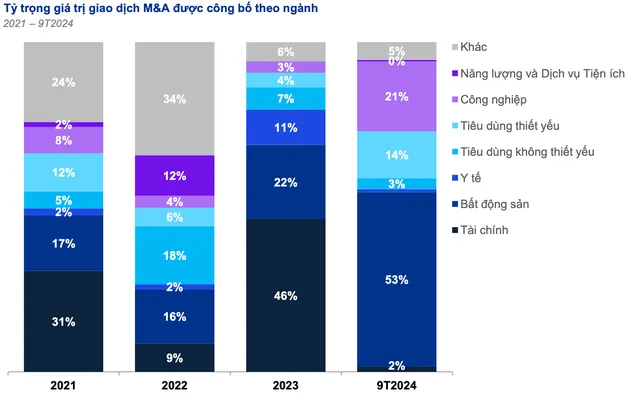 Diễn đàn M&A Việt Nam 2024: Nhộn nhịp thương vụ ảnh 11