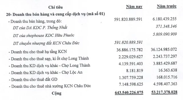 Cơ cấu doanh thu D2D trong nửa đầu năm 2025.