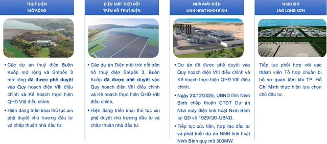 Tình hình đầu tư, xây dựng và phát triển dự án