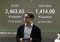 Dòng vốn toàn cầu đổ xô vào thị trường chứng khoán Hàn Quốc