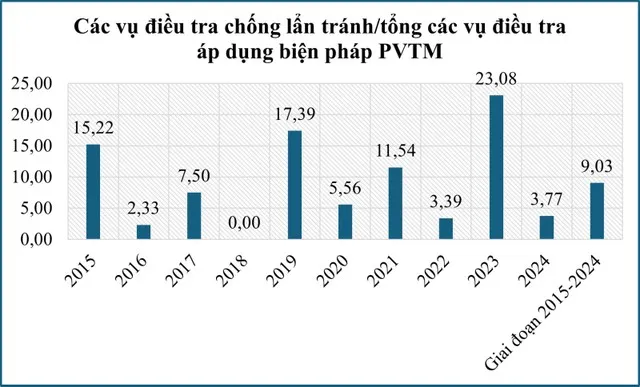 Nguồn: Số liệu của Ủy ban châu Âu.