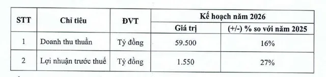 FPT Retail đặt kế hoạch tăng trưởng trong năm 2026.