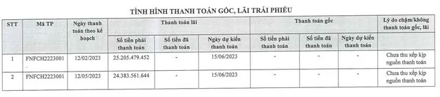 Fuji Nutri Food chậm trả lãi trái phiếu mệnh giá 1.000 tỷ đồng