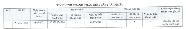 Fuji Nutri Food tiếp tục chậm trả lãi trái phiếu mệnh giá 720 tỷ đồng (Nguồn: HNX)