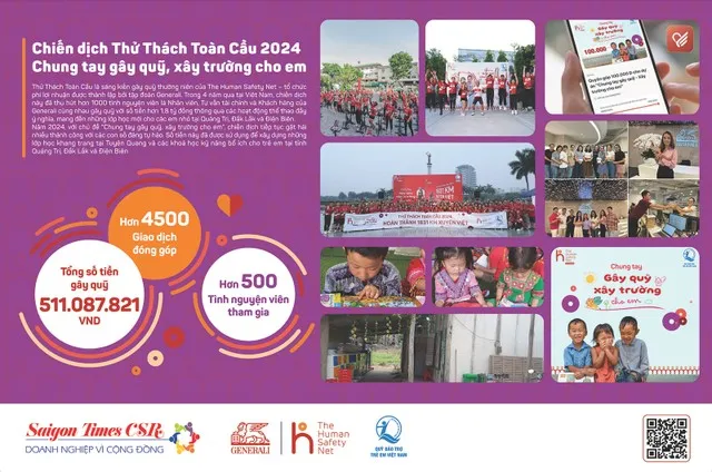 Kết quả Chương trình Thử thách toàn cầu 2024 của Generali đã gây quỹ hơn 500 triệu đồng để xây dựng lớp học mới tại thôn Toòng, xã Hùng Lợi, tỉnh Tuyên Quang