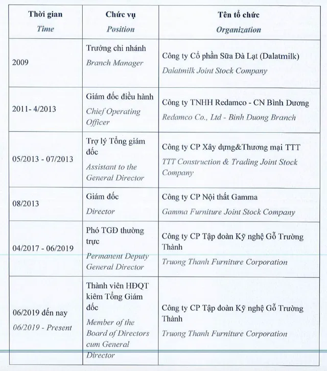 Quá trình công tác của ông Hiếu. Nguồn: TTF