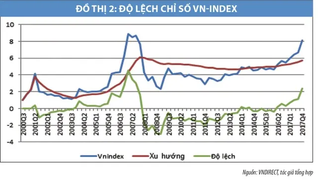 Gợi ý chính sách an toàn vĩ mô theo diễn biến của chu kỳ tài chính ảnh 6