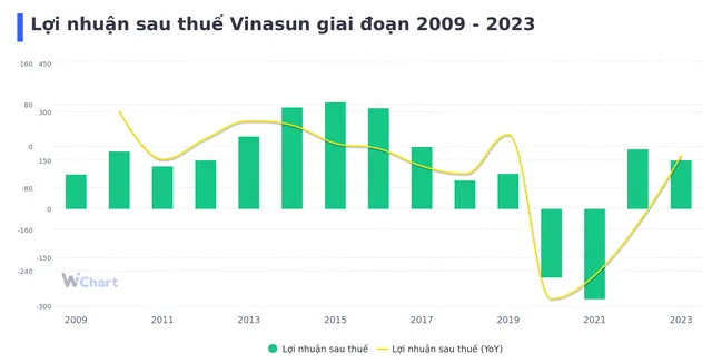 Nguồn: Wichart.vn