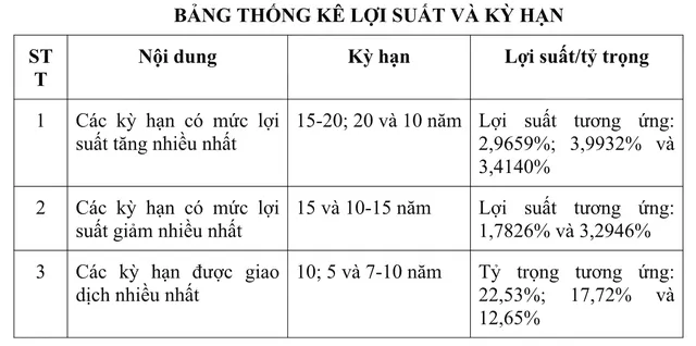 Nguồn: HNX