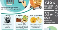 [Infographic] Hình thức thanh toán mới trong kỷ nguyên số hóa