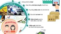 [Infographics] Những lợi ích của thanh toán không dùng tiền mặt