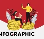 Kế hoạch chi tiêu lý tưởng hàng tháng cho dân văn phòng