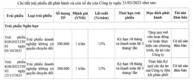 Thông tin hai lô trái phiếu tính tới 31/3/2023 của Khải Hoàn Land