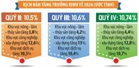 Khi bài toán tăng trưởng thêm nhiều biến số