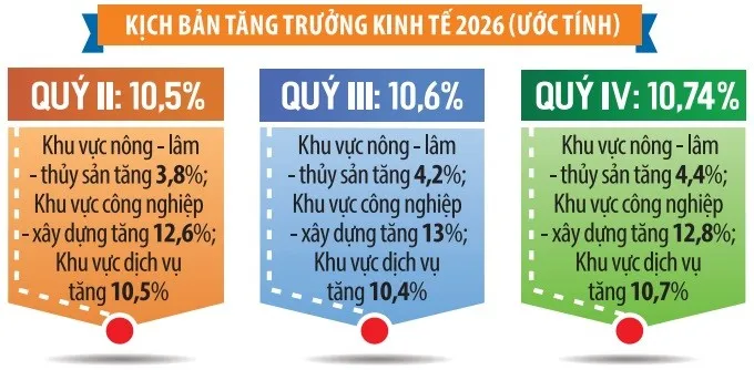 Khi bài toán tăng trưởng thêm nhiều biến số 