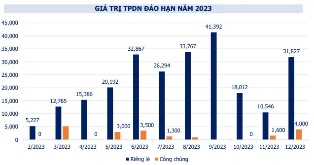 Nguồn: VBMA
